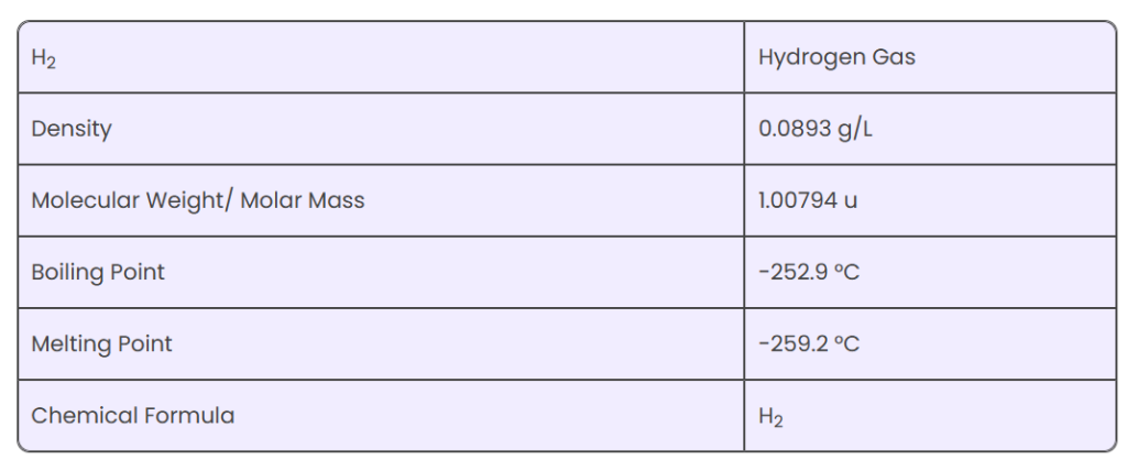 Hydrogen gas H2